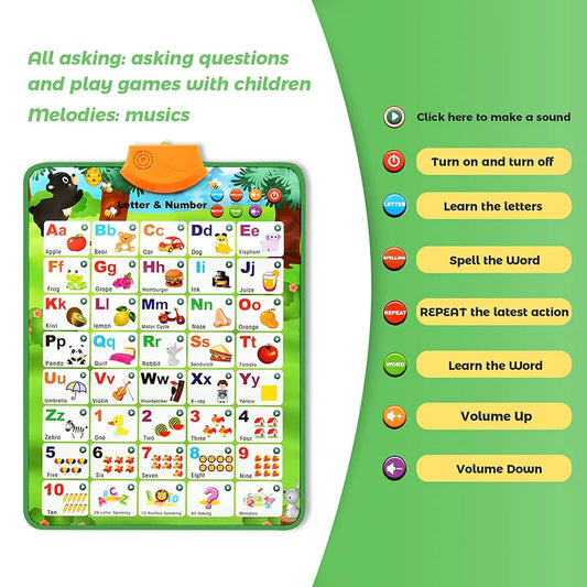 Interactive Alphabet Wall Chart for Kids — Talking ABC Poster for Toddlers Ages 2–5