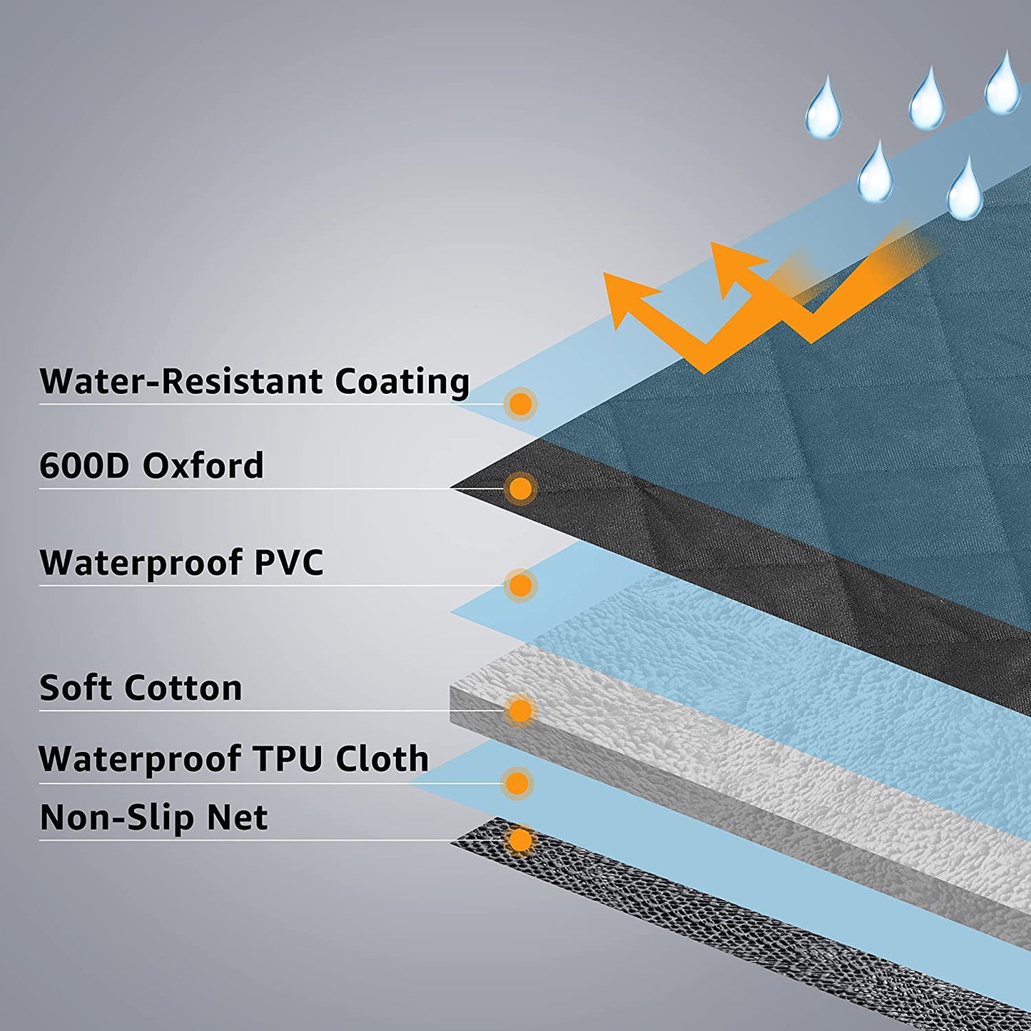 Simple Deluxe Dog Car Seat Cover for Back Seat, 100% Waterproof Pet Seat Protector with Mesh Window, Scratchproof &amp; Nonslip Dog Hammock for Cars, Trucks, SUVs, Standard