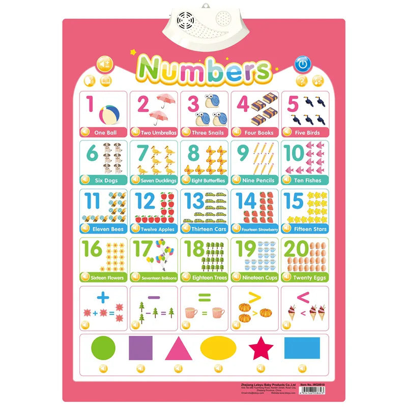 Interactive Alphabet Wall Chart for Kids — Talking ABC Poster for Toddlers Ages 2–5
