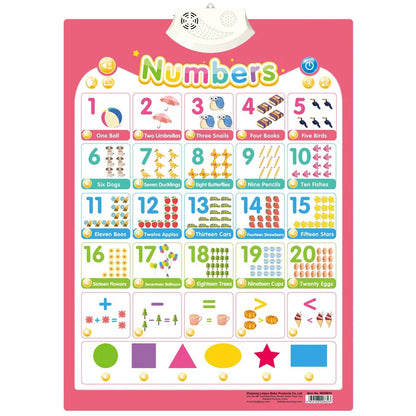 Interactive Alphabet Wall Chart for Kids — Talking ABC Poster for Toddlers Ages 2–5