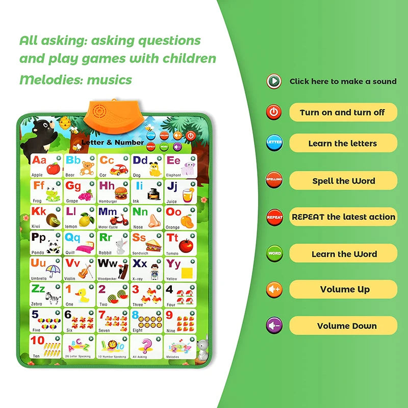 Interactive Alphabet Wall Chart for Kids — Talking ABC Poster for Toddlers Ages 2–5