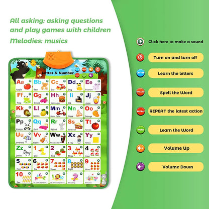 Interactive Alphabet Wall Chart for Kids — Talking ABC Poster for Toddlers Ages 2–5