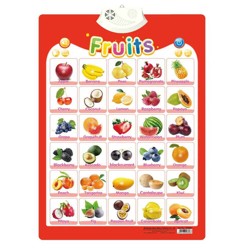 Interactive Alphabet Wall Chart for Kids — Talking ABC Poster for Toddlers Ages 2–5