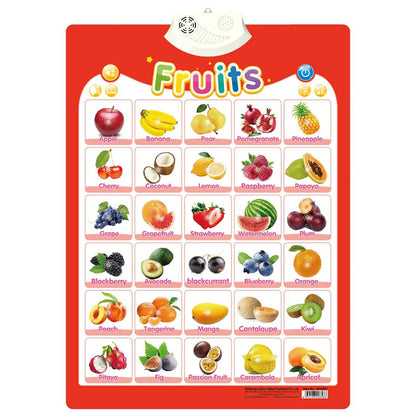 Interactive Alphabet Wall Chart for Kids — Talking ABC Poster for Toddlers Ages 2–5