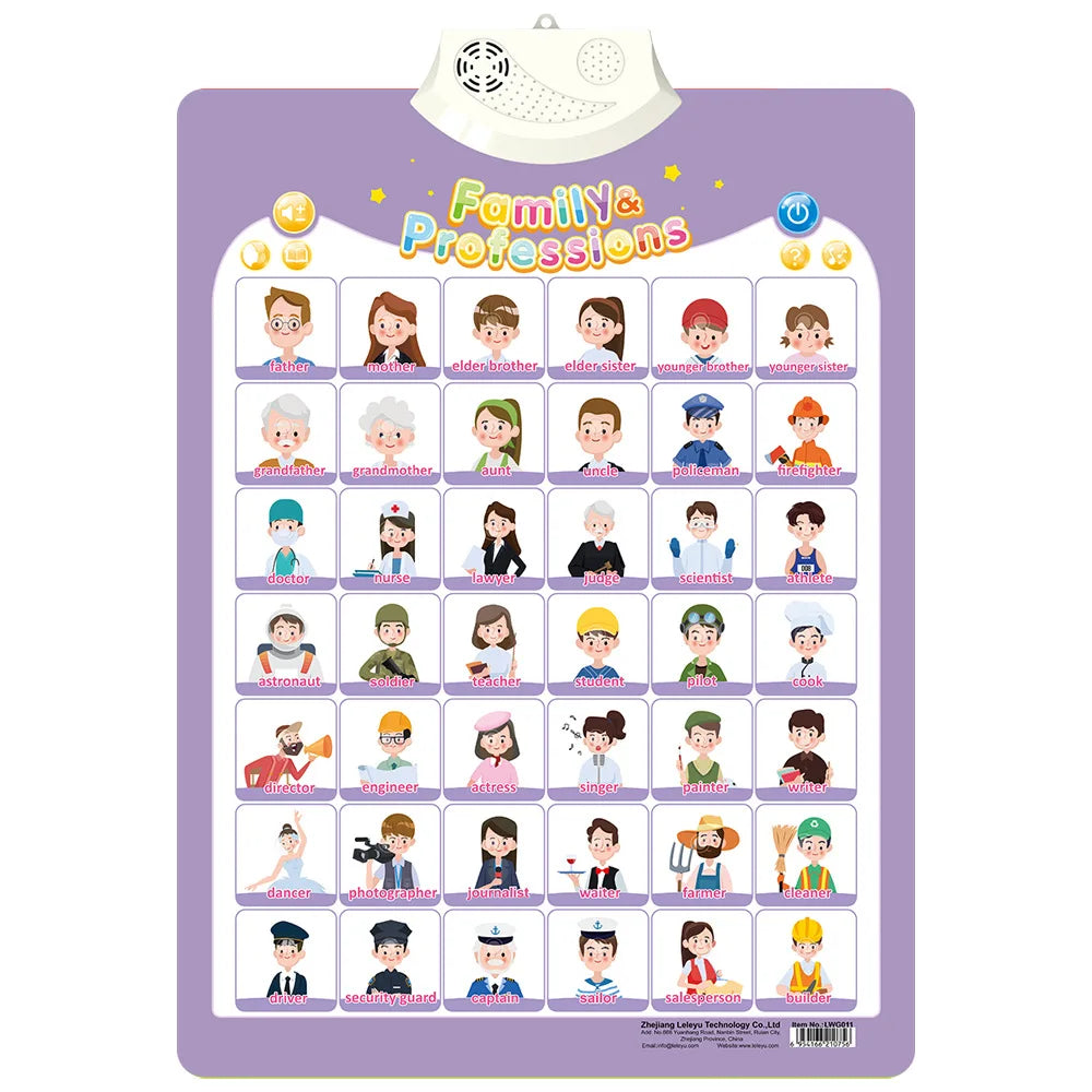 Interactive Alphabet Wall Chart for Kids — Talking ABC Poster for Toddlers Ages 2–5