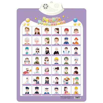 Interactive Alphabet Wall Chart for Kids — Talking ABC Poster for Toddlers Ages 2–5