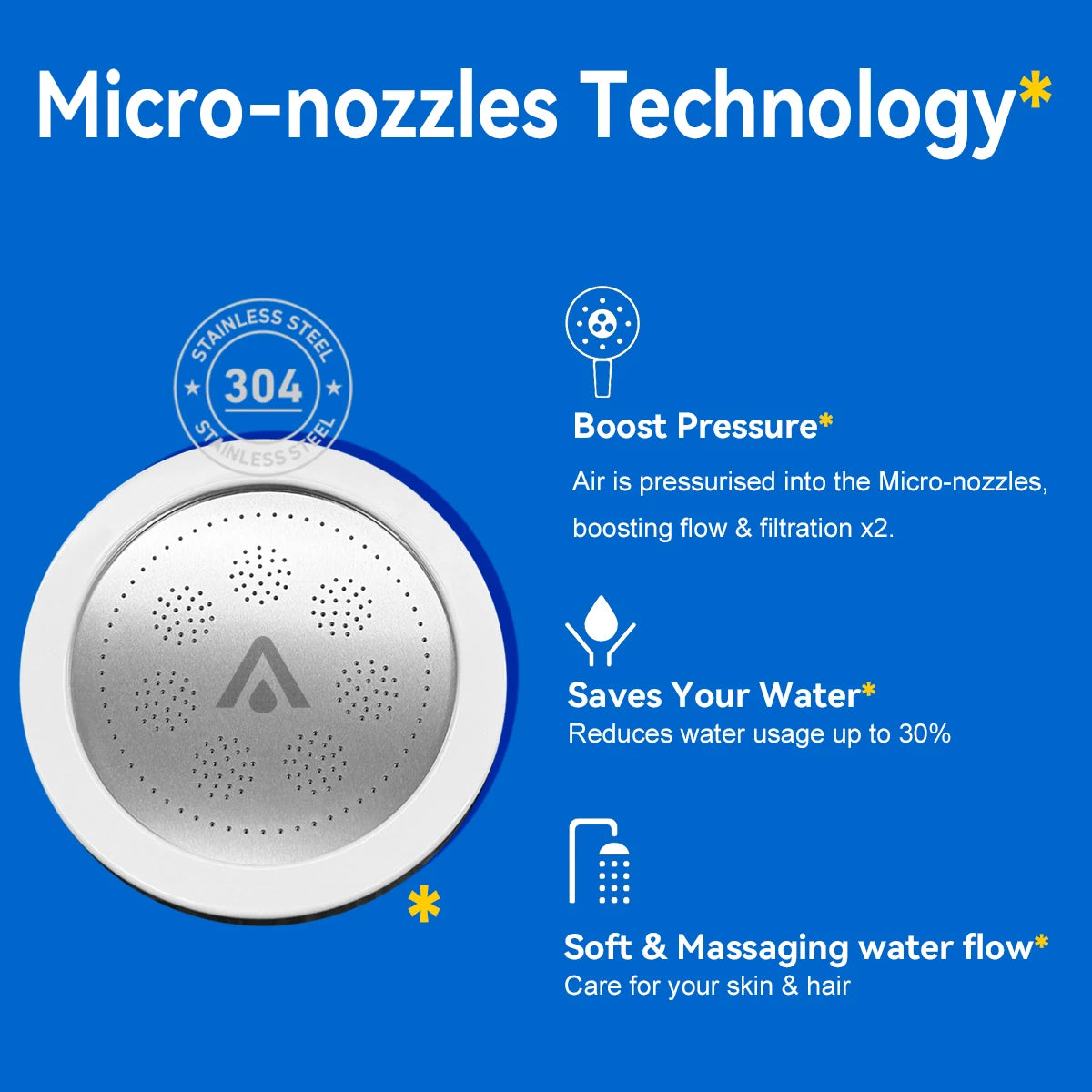 High-Pressure Filtered Shower Head | Removes Chlorine & Heavy Metals for Healthier Skin & Hair