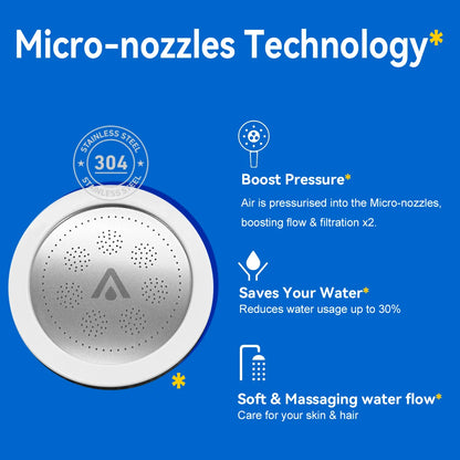 High-Pressure Filtered Shower Head | Removes Chlorine & Heavy Metals for Healthier Skin & Hair