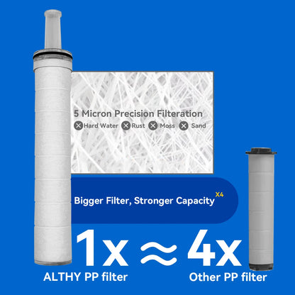 High-Pressure Filtered Shower Head | Removes Chlorine & Heavy Metals for Healthier Skin & Hair