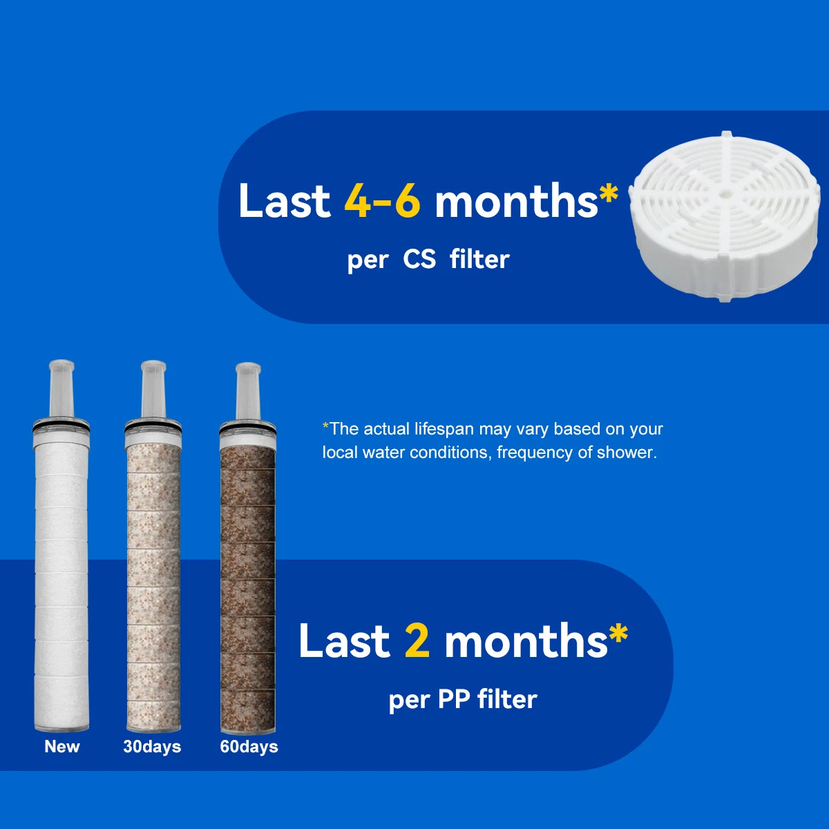High-Pressure Filtered Shower Head | Removes Chlorine & Heavy Metals for Healthier Skin & Hair