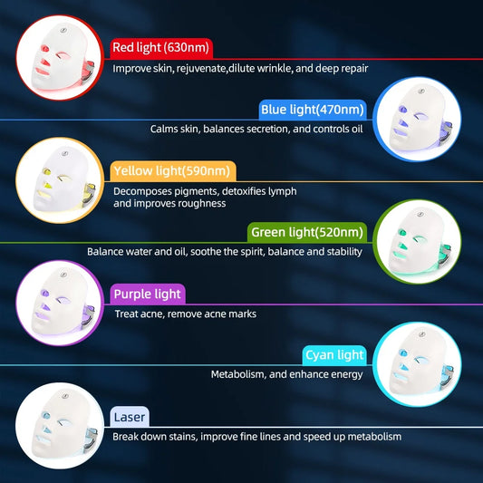 7-Color LED Light Therapy Face Mask – Rechargeable Photon Skin Rejuvenation & Anti-Aging Beauty Mask