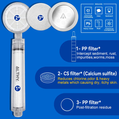 High-Pressure Filtered Shower Head | Removes Chlorine & Heavy Metals for Healthier Skin & Hair