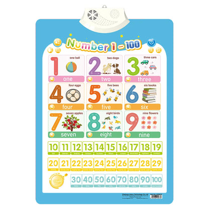 Interactive Alphabet Wall Chart for Kids — Talking ABC Poster for Toddlers Ages 2–5