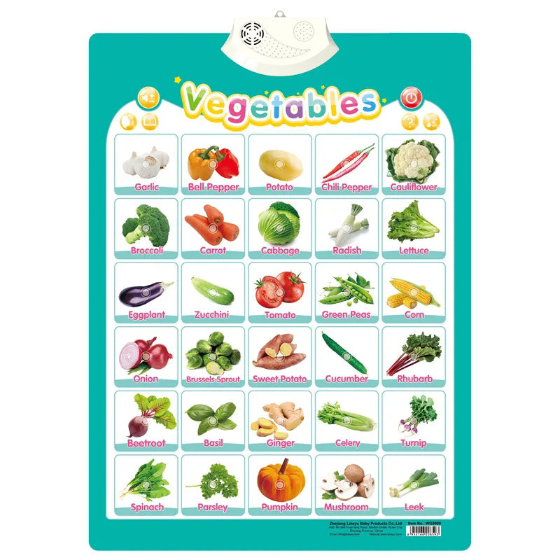Interactive Alphabet Wall Chart for Kids — Talking ABC Poster for Toddlers Ages 2–5