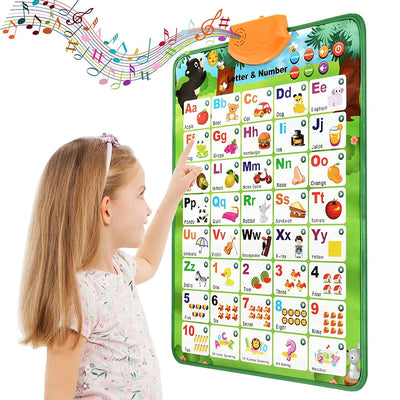 Interactive Alphabet Wall Chart for Kids — Talking ABC Poster for Toddlers Ages 2–5