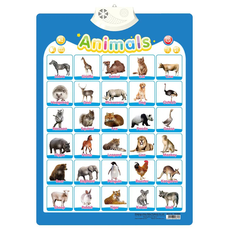 Interactive Alphabet Wall Chart for Kids — Talking ABC Poster for Toddlers Ages 2–5