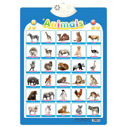 Interactive Alphabet Wall Chart for Kids — Talking ABC Poster for Toddlers Ages 2–5