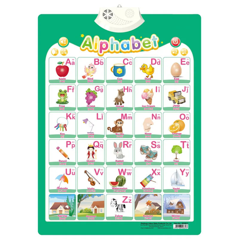 Interactive Alphabet Wall Chart for Kids — Talking ABC Poster for Toddlers Ages 2–5