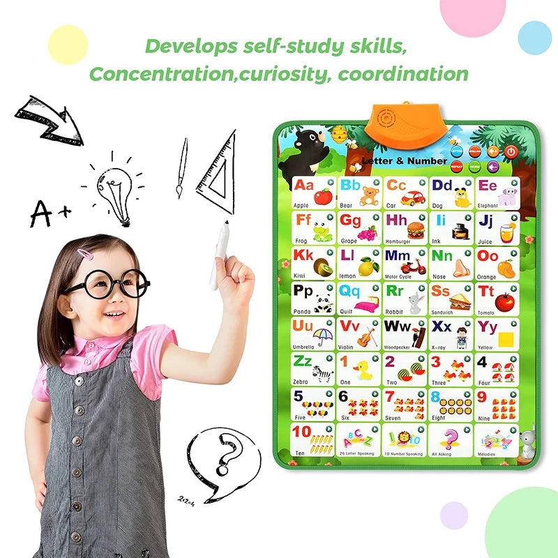 Interactive Alphabet Wall Chart for Kids — Talking ABC Poster for Toddlers Ages 2–5