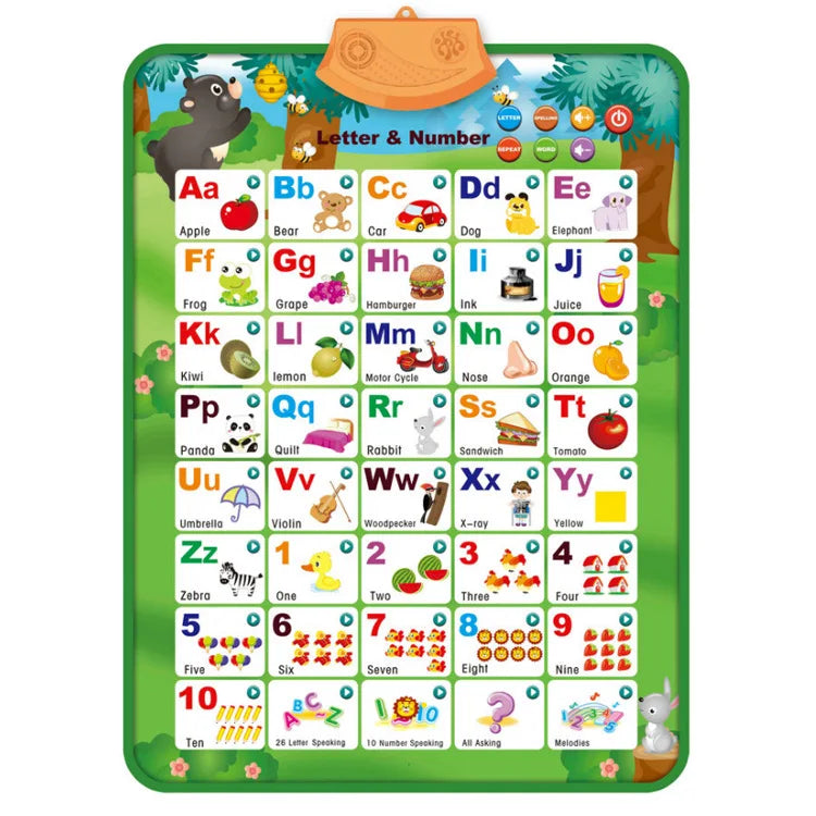 Interactive Alphabet Wall Chart for Kids — Talking ABC Poster for Toddlers Ages 2–5