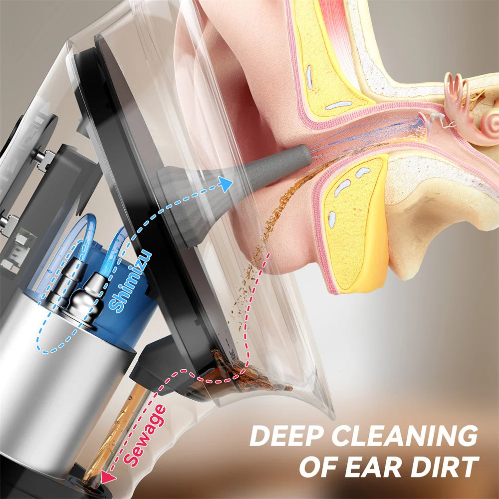 Electric Ear Wax Removal Kit | Dual-Tank Ear Irrigation System with LED Display