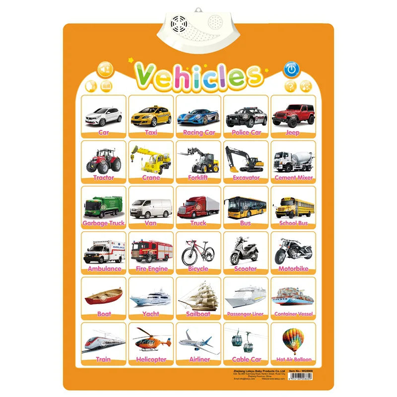 Interactive Alphabet Wall Chart for Kids — Talking ABC Poster for Toddlers Ages 2–5
