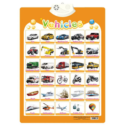 Interactive Alphabet Wall Chart for Kids — Talking ABC Poster for Toddlers Ages 2–5